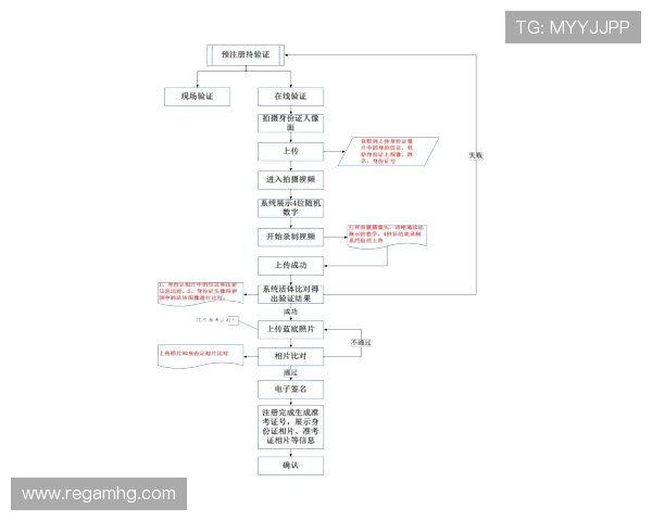 皇冠新二平台：用户注册流程与常见问题详尽指南
