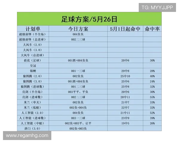 皇冠盘足球体育玩法多样化选择，满足不同玩家的投注需求和偏好